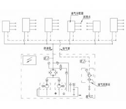 单线卸压式油气润滑系统