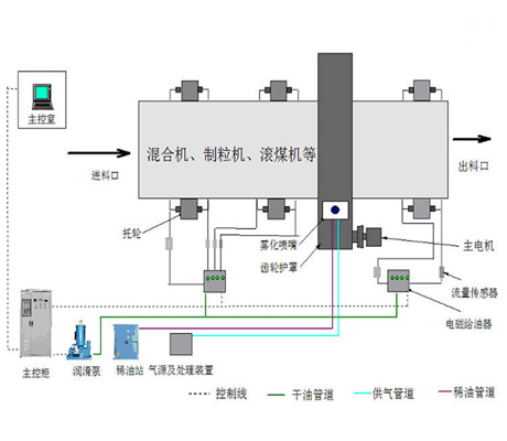 DJGR系列智能集中润滑系统